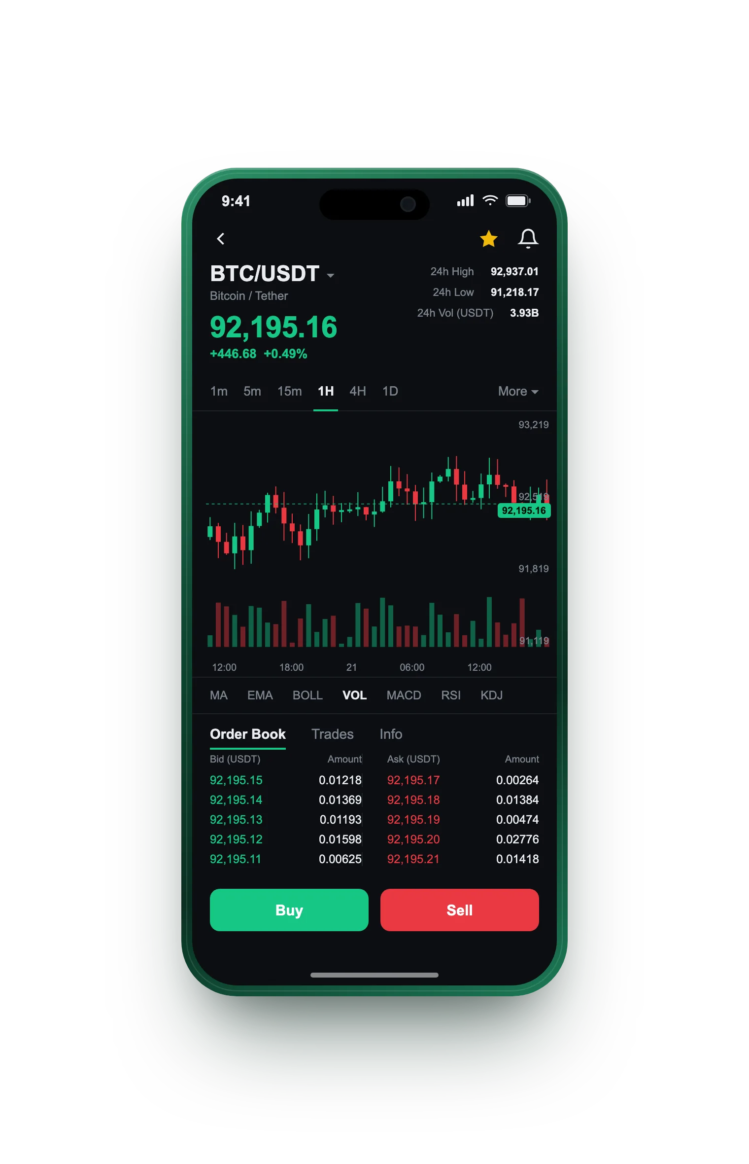 Torre Capitezza — BTC/USDT live candlestick chart, order book and one-tap Buy/Sell on mobile